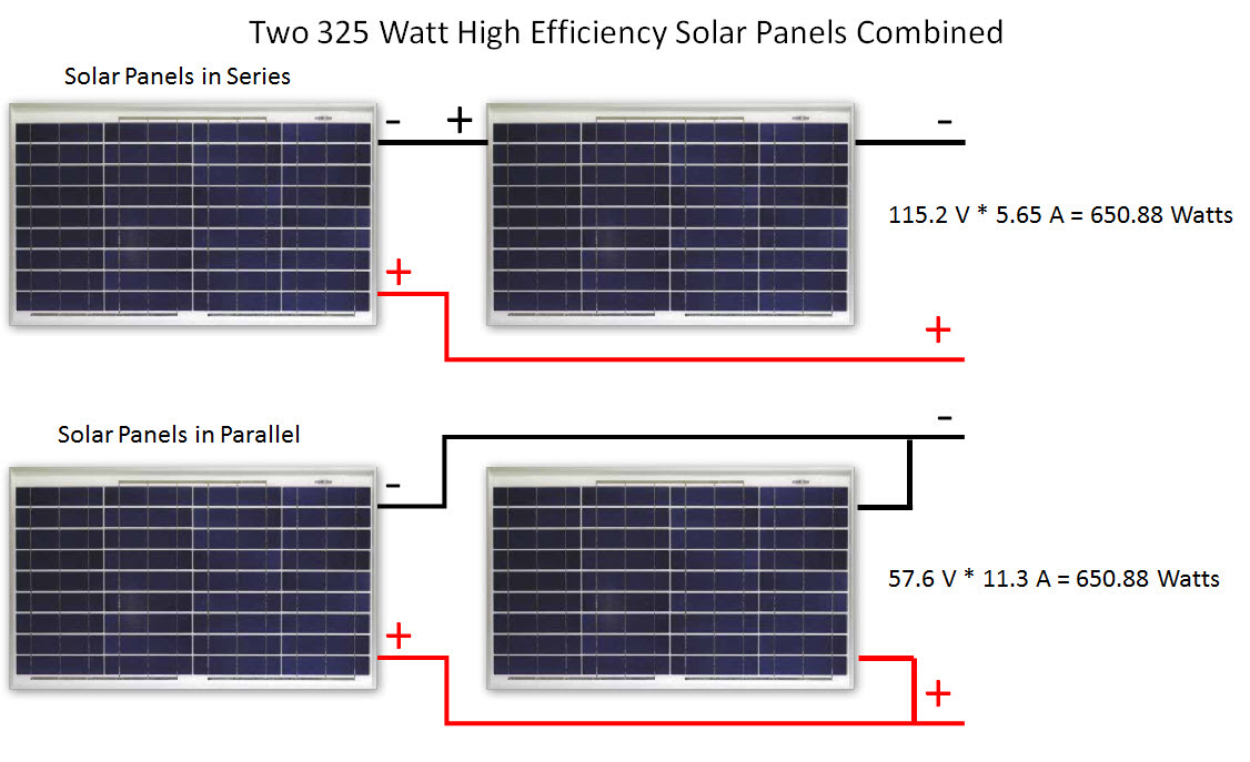 Two Solar panels in series and in parallel